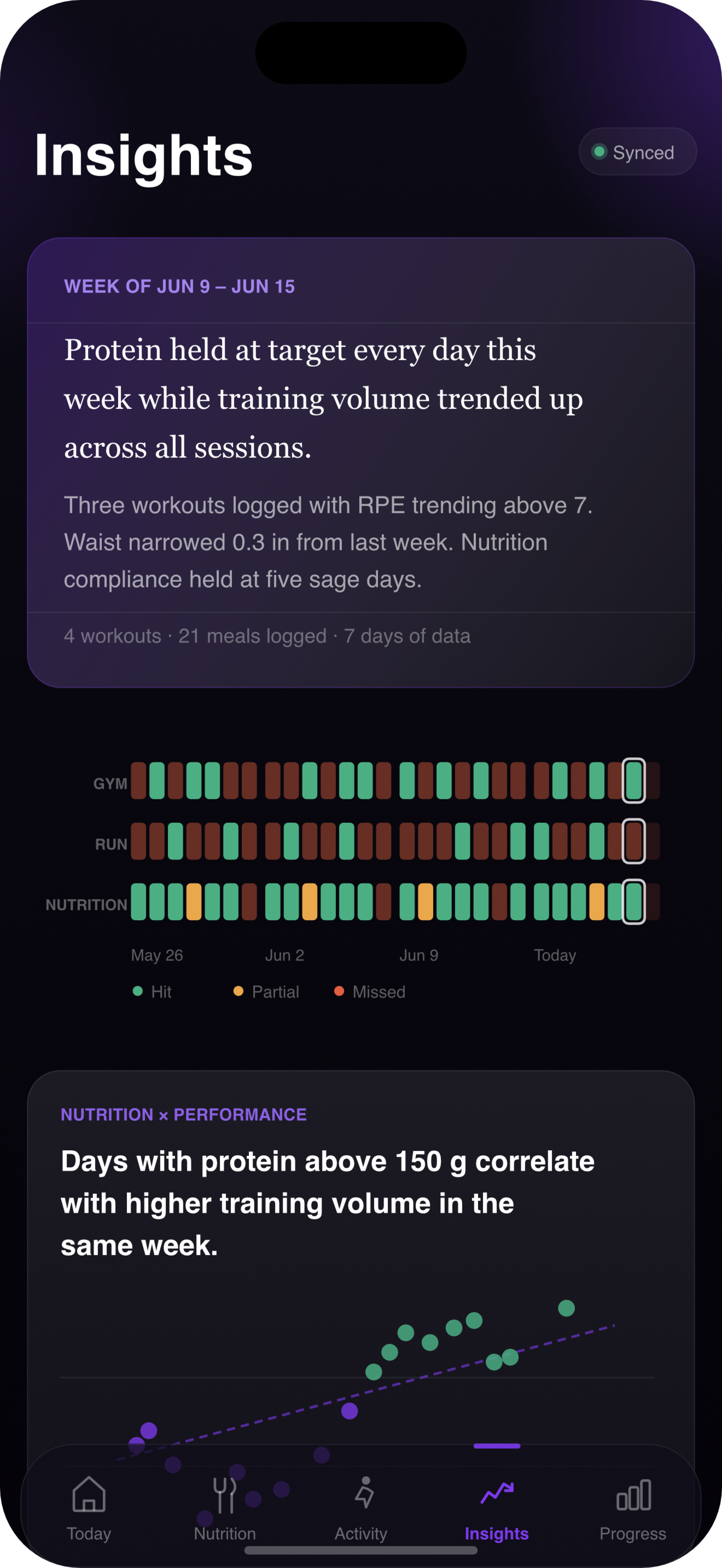 Forgza Insights screen